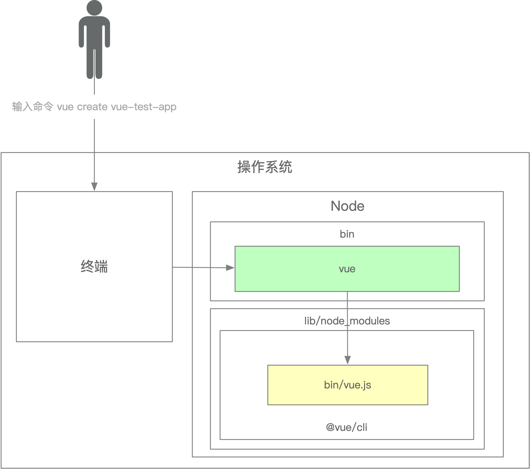 w2-c1-cli_work