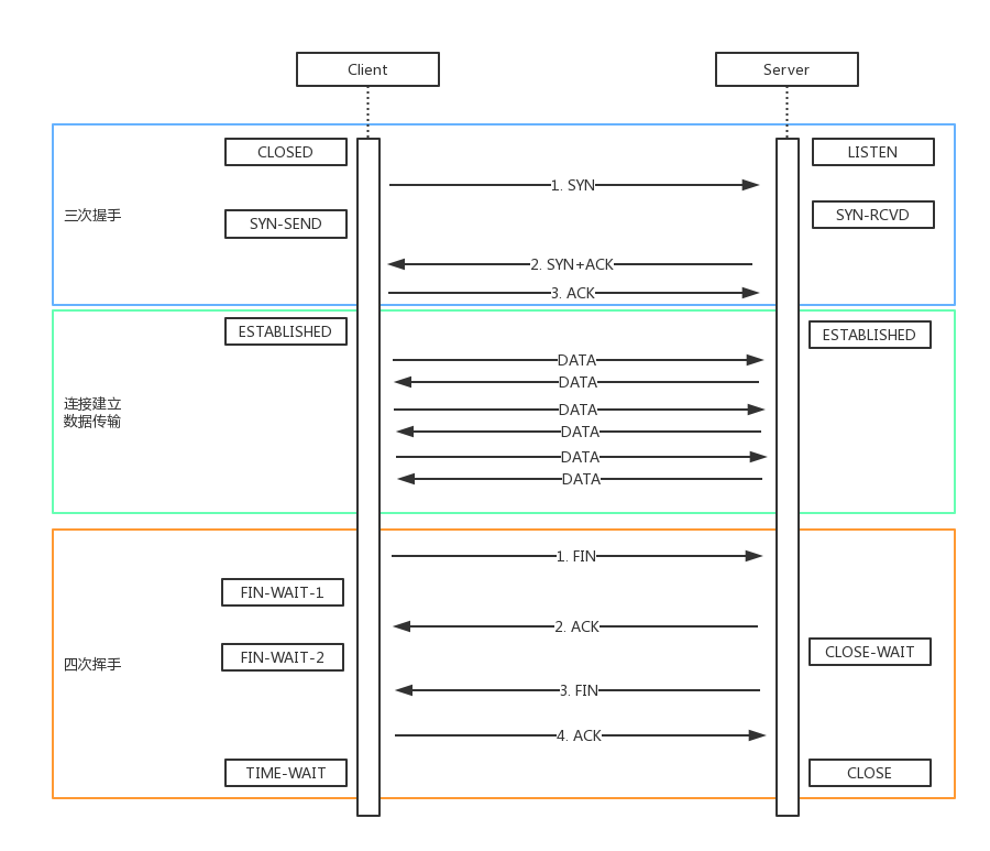 TCP三次握手和四次挥手.png