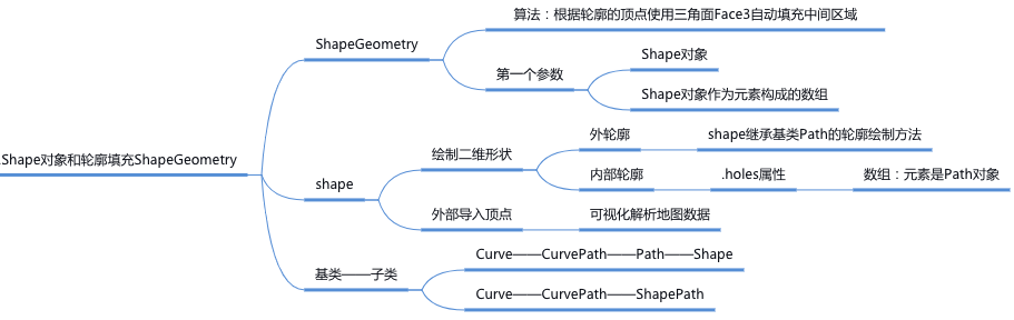 curve-12.png