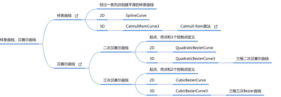 curve-8.png