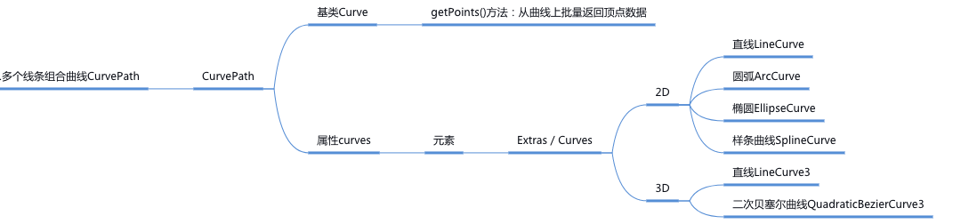 curve-9.png