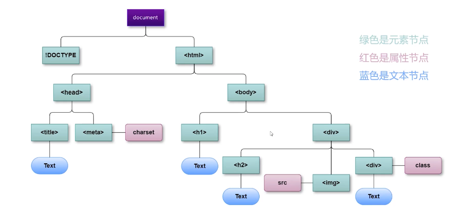 dom-tree