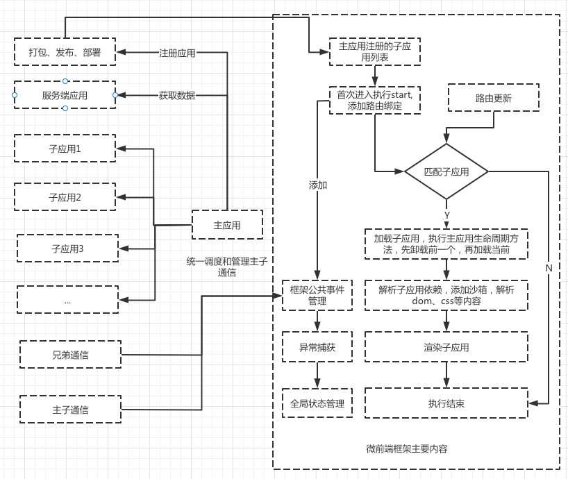 micro-architecture.png