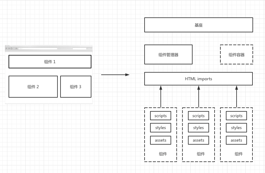 micro-web-components.png