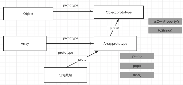 array