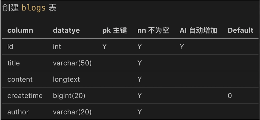 table-blog