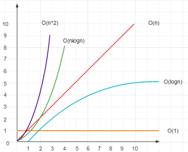algorithm-complexity.png