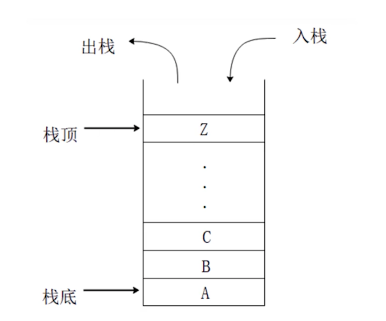 algorithm-stack.png