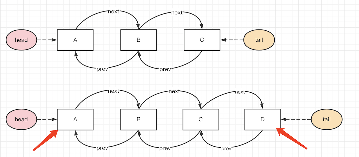 双向链表-1.png