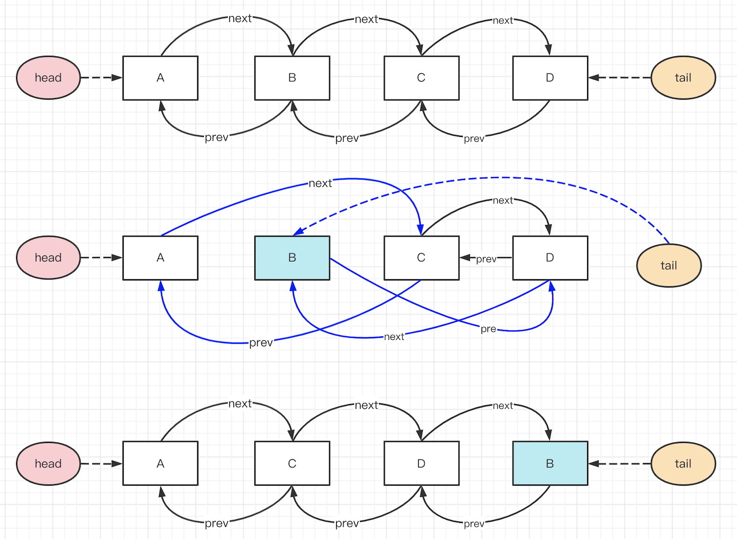 双向链表-2.png