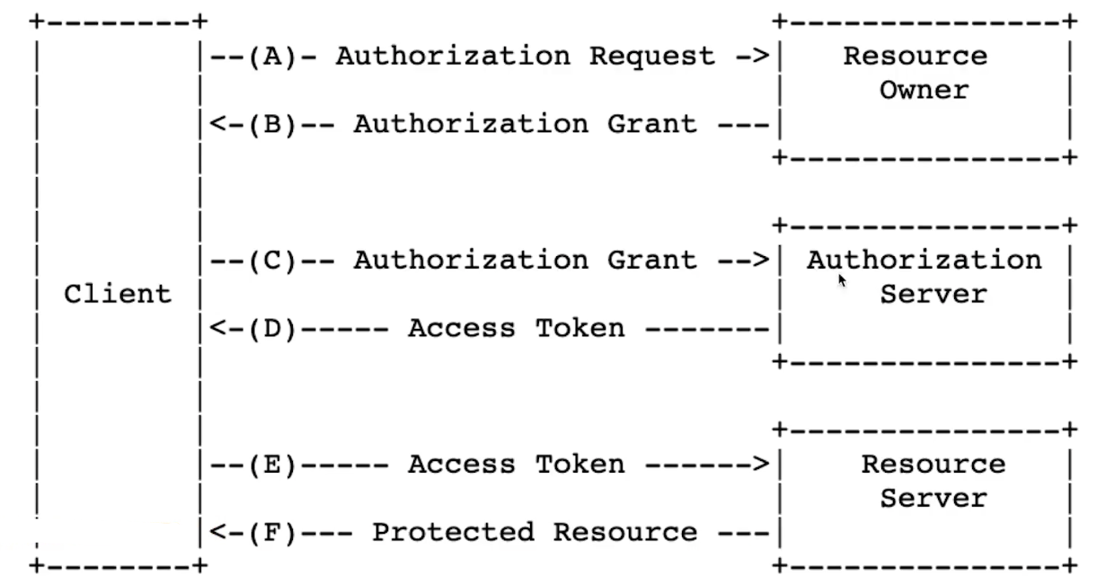 OAuth2.0png