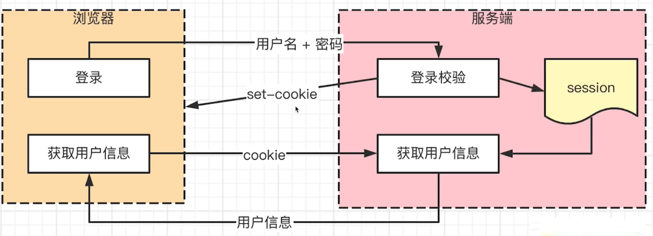 cookie-session.png