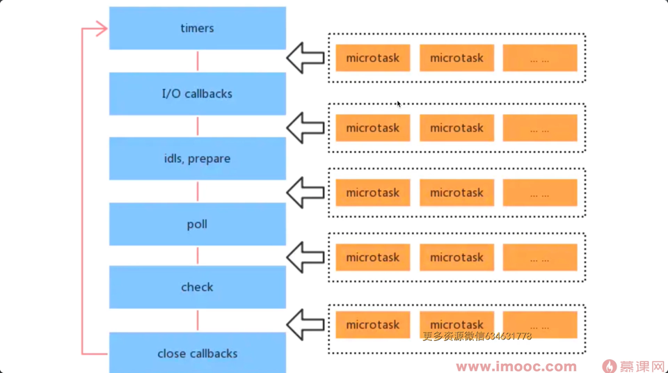 nodejs-event-loop.png