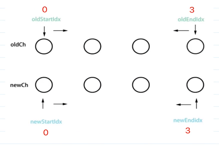 vue2-diff.png