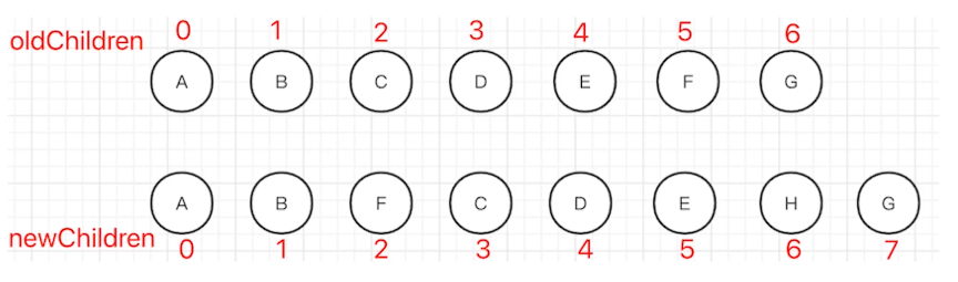 vue3-diff.png