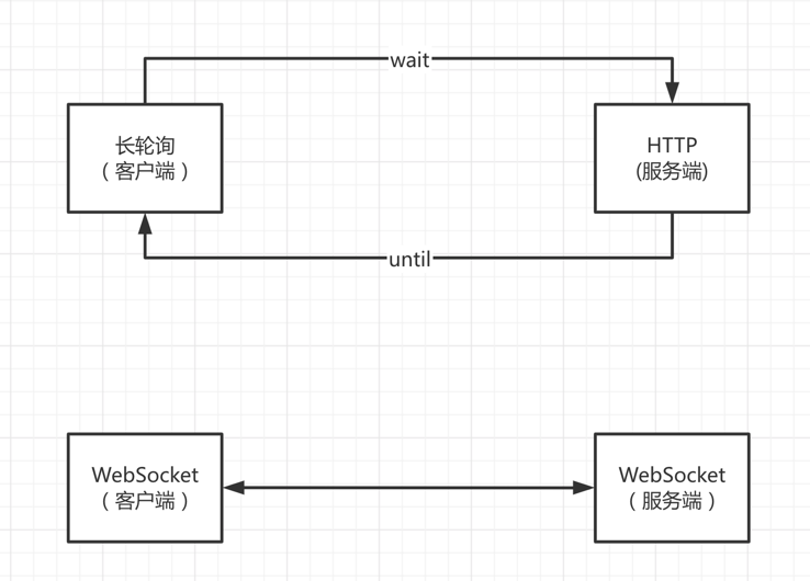 websocket-http.png